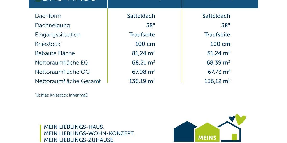 Einfamilienhaus Haltern am See - 5 Zimmer, 140 m&sup2;, 2.599&euro; | Angebot:26406754